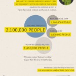 Wal-Mart Means America [infographic]